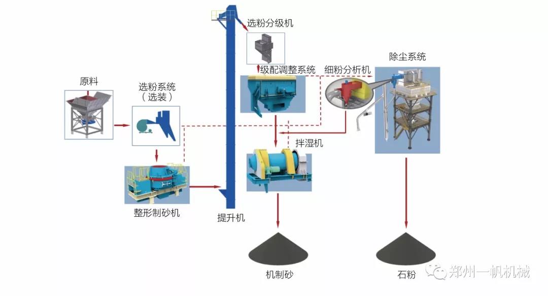 SSFϵ����ɰ��ϵ�y(t��ng)���̈D